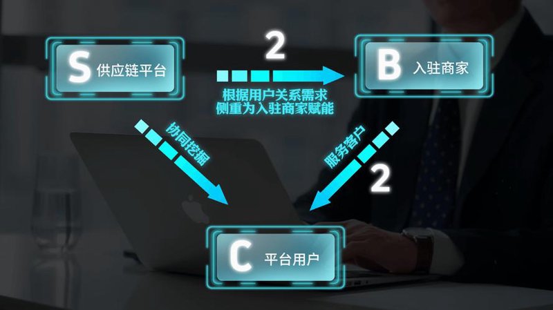 网络零售批发：轻松买卖的桥梁
